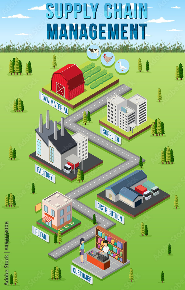 Diagram of supply chain management Diagram of supply chain management