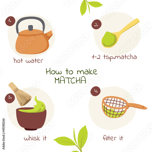 illustration of how to make matcha with very attractive colors