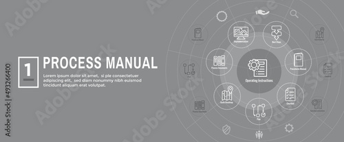 Standard Procedures for Operating a Business - Manual, Steps, and Implementation including outline icon sop web header banner