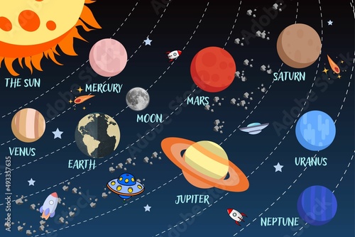 Solar System for Kids, Kids Planet Poster, Space Print, Solar System Decor, Kids Space Poster