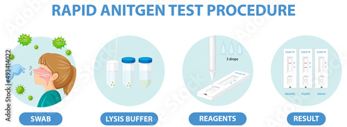 Covid 19 testing with antigen test kit