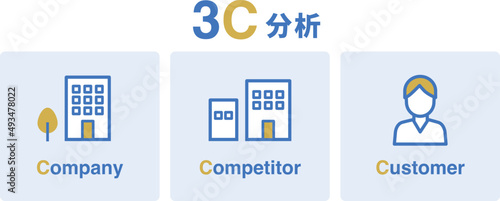 3C分析の図解イラスト