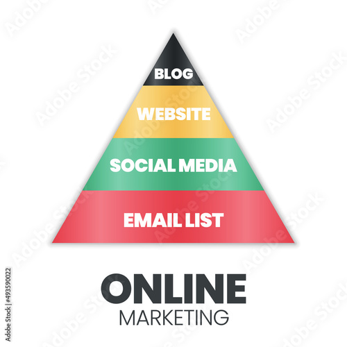 A vector infographic of an online marketing pyramid or triangle concept has 4 levels; Blogs, Websites, Social Media, and Email Lists for e-commerce company marketing development and planning strategy 