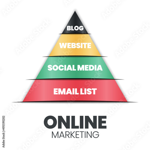 A vector infographic of an online marketing pyramid or triangle concept has 4 levels; Blogs, Websites, Social Media, and Email Lists for e-commerce company marketing development and planning strategy 