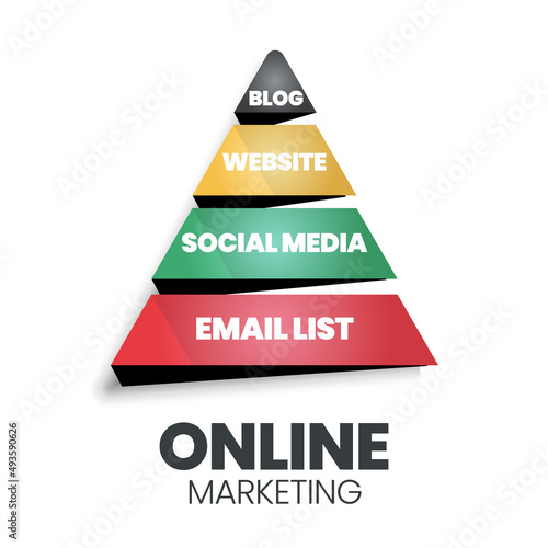A vector infographic of an online marketing pyramid or triangle concept has 4 levels; Blogs, Websites, Social Media, and Email Lists for e-commerce company marketing development and planning strategy 
