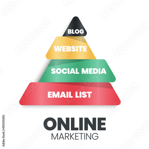 A vector infographic of an online marketing pyramid or triangle concept has 4 levels; Blogs, Websites, Social Media, and Email Lists for e-commerce company marketing development and planning strategy 