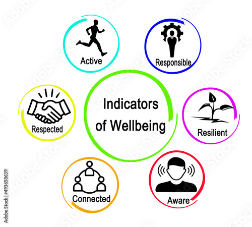 Photos Six Indicators of Wellbeing for aged