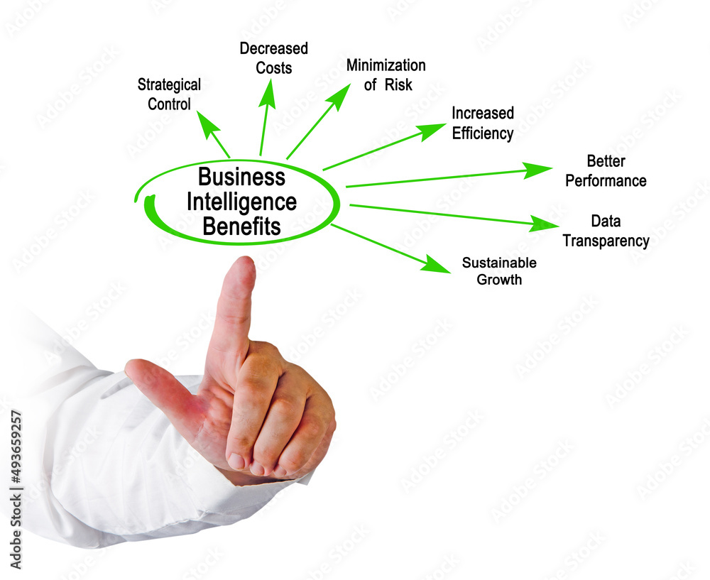 Seven Benefits of Business Intelligence Seven Benefits of Business Intelligence