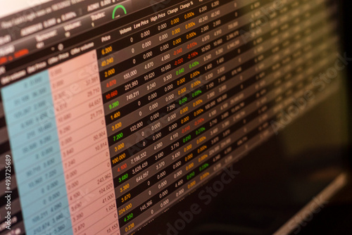 Shot of a screen of a trading platform. Trading © Four_Lakes