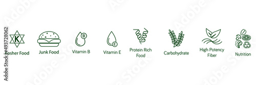 food quality icon set vector, kosher food, junk food, vitamin b, vitamin e, protein-rich food, carbohydrate, high potency fiber, nutrition 