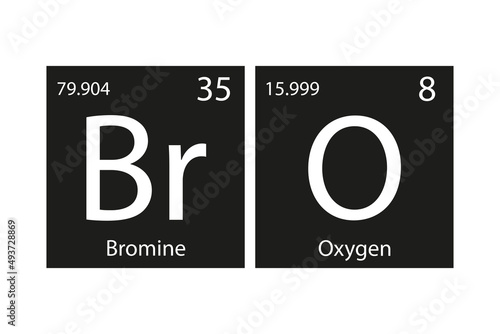 Chemical elements of the periodic table. Funny chemistry, phrase - BRO. Monochromatic design for web, print or art. Printable banner for decoration.