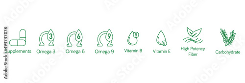 food quality line art icon set supplements, omega3, 6, 9, vitamin b, vitamin e, high potency fiber, carbohydrate