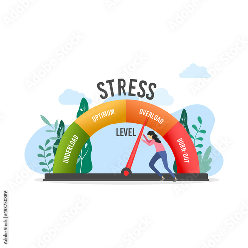 Stress level reduced with problem-solving concepts. Underload, Optimum, Overload, Burn-out