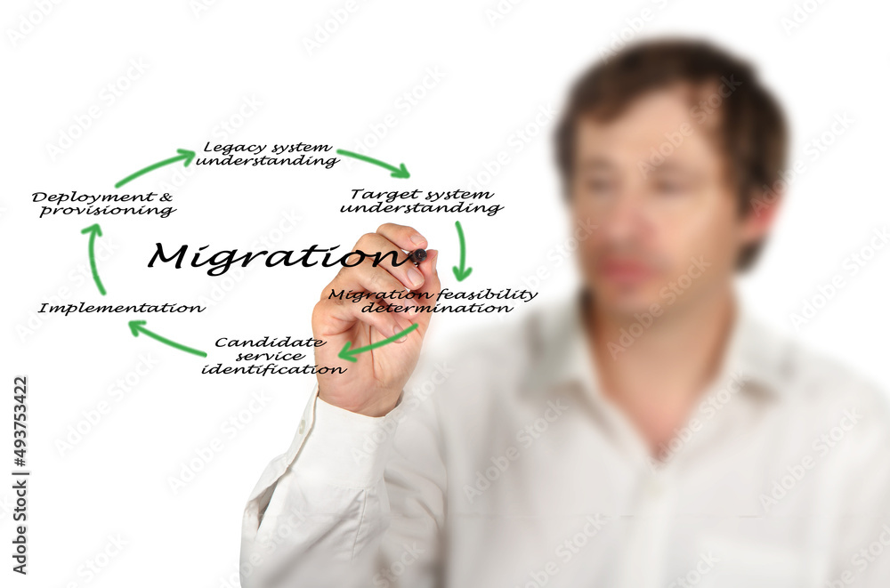 Process of migration from legacy system Process of migration from legacy system