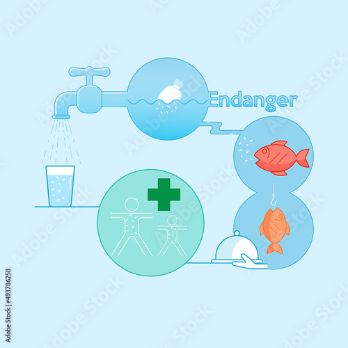 Plastic pollution endanger public health infographic design. Microplastic contamination in drinking water and seafood affecting human health. Vector illustration outline flat design style.