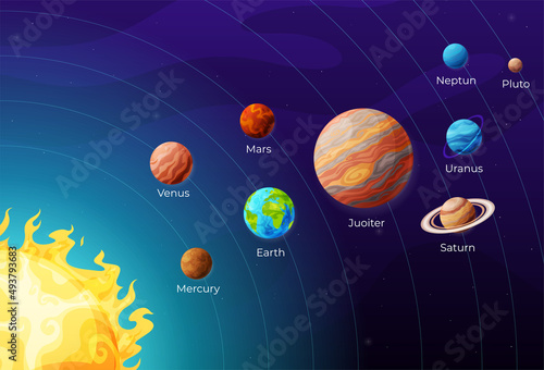 Planets solar system infographic educational map vector illustration. Universe space map names