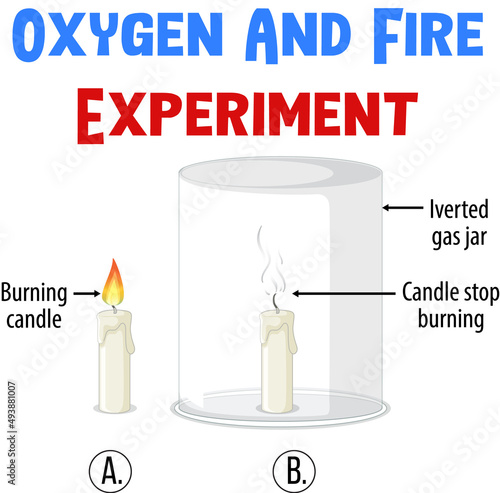 Diagram of oxygen and fire experiment
