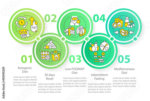 Trendy diet plans circle infographic template. Healthy nutrition Data visualization with 5 steps. Process timeline info chart. Workflow layout with line icons. Myriad Pro-Regular font used