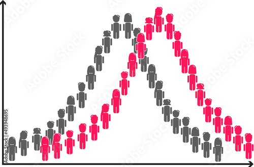 Human population case and control samples for association studies and clinical trials