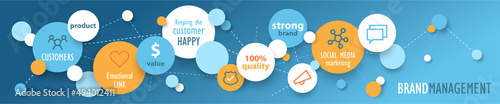 BRAND MANAGEMENT wide vector business concept banner on dark blue background