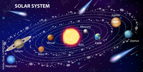 Solar system for science education