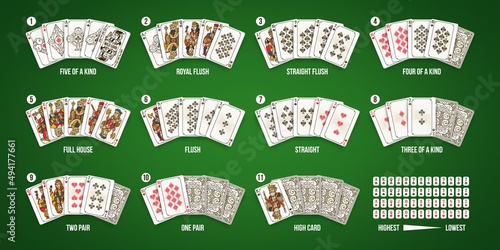 Texas poker playing cards hand ranking combination. Royal and straight flush, full house and five of kind casino rank set vector infographic