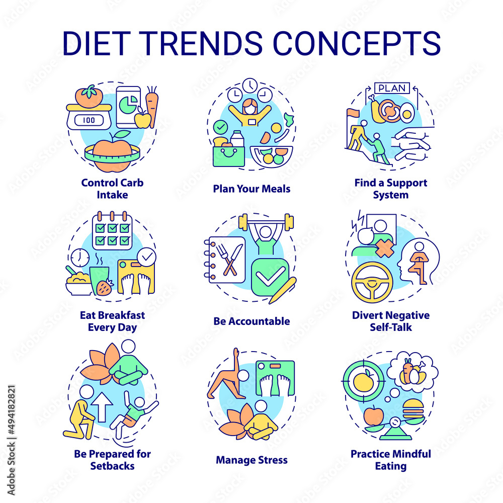 Diet trends concept icons set. Healthy lifestyle and eating. Weight control idea thin line color illustrations. Isolated symbols. Editable stroke. Roboto-Medium, Myriad Pro-Bold fonts used