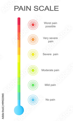 Vertical pain measurement scale with multicolored concentric circles. Hurt meter levels with ache localization points signs. Medical tool for patient disease screening. Vector cartoon illustration