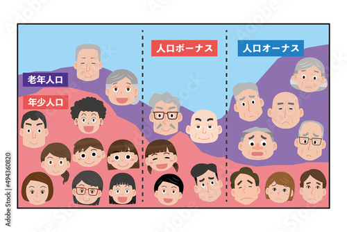 人口ボーナスと人口オーナス