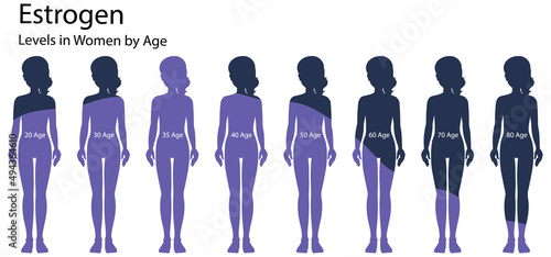 Estrogen levels in women by age