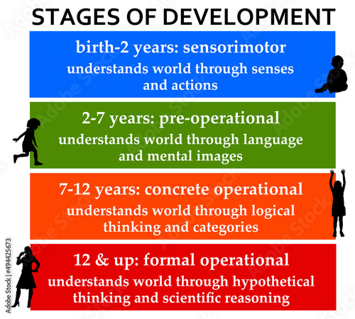 development stages children photo