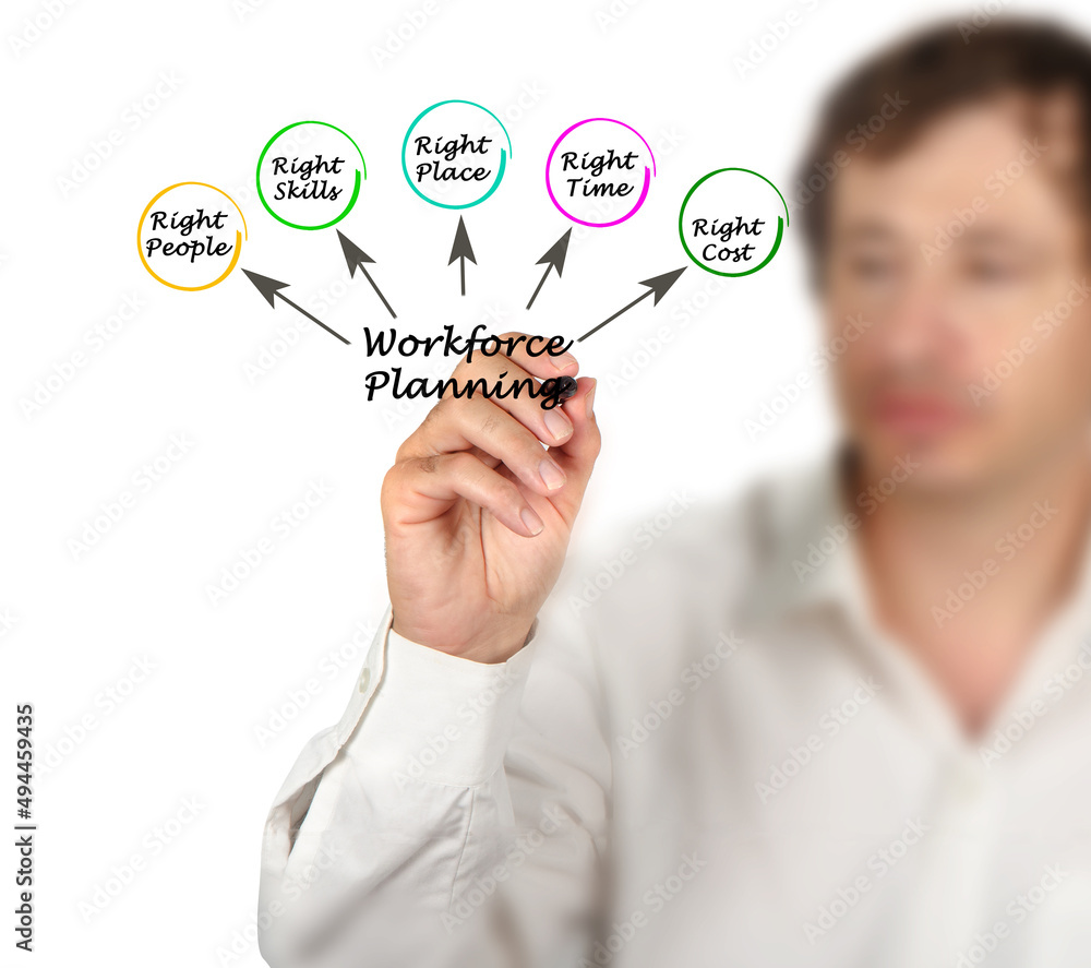 Presenting Five Workforce Planning Targets Presenting Five Workforce Planning Targets