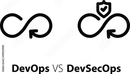 DevSecOps and DevOps icons , vector