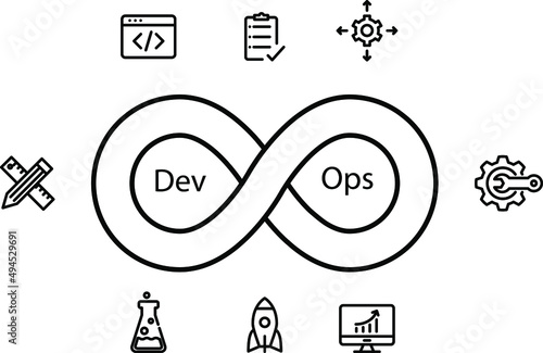 DevSecOps and DevOps icons , vector