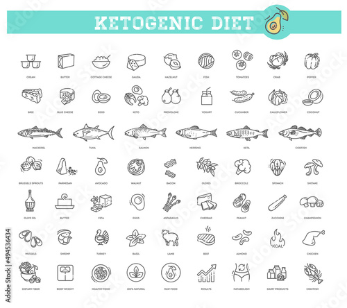 Ketogenic diet. A large set of products for the keto diet