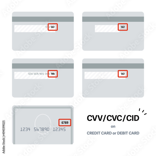 クレジットカードやデビットカードのCVV／CVC／CIDの掲載位置のセット
