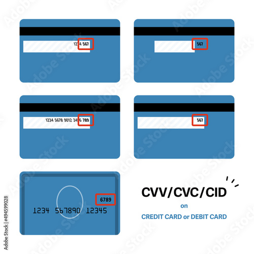 クレジットカードやデビットカードのCVV／CVC／CIDの掲載位置のセット