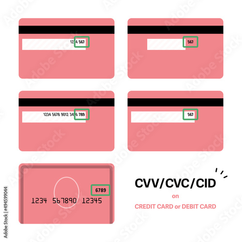 クレジットカードやデビットカードのCVV／CVC／CIDの掲載位置のセット