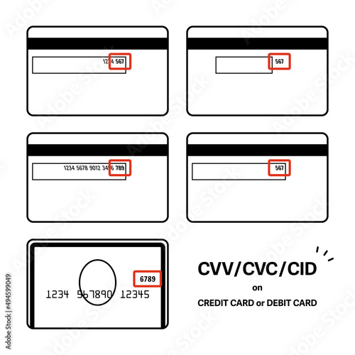 クレジットカードやデビットカードのCVV／CVC／CIDの掲載位置のセット