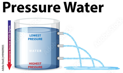 Pressure water science experiment