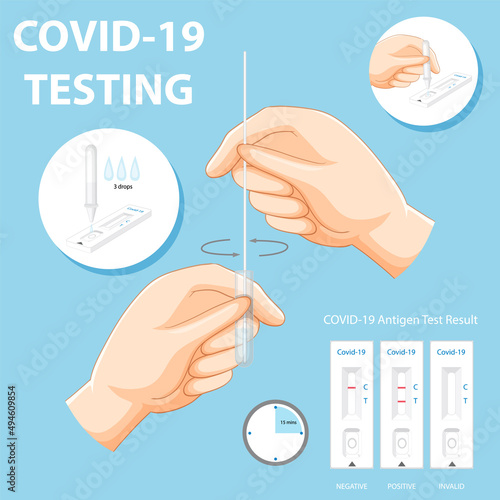 Covid-19 testing with antigent test kit