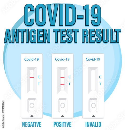 Covid 19 testing with antigen test kit