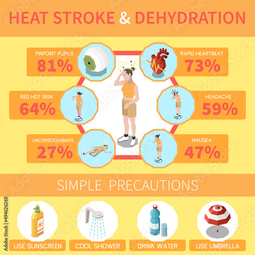 Heat Stroke Infographics