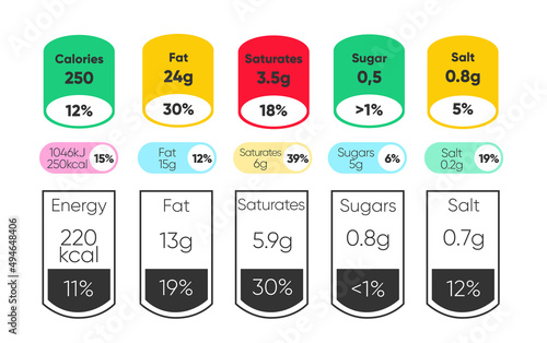 Composed labels of nutritional facts and micronutrients in tablets