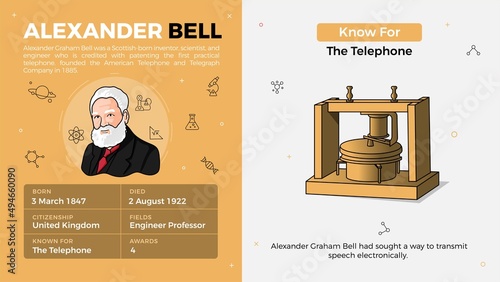 Popular Inventors and Inventions Vector Illustration of Alexander Bell and Telephone