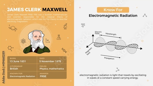 Popular Inventors and Inventions Vector Illustration of James Clerk Maxwell and Electromagnetic Radiation photo