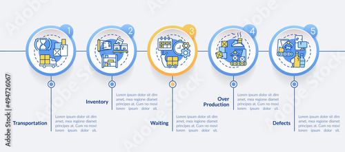 Types of muda circle infographic template. Production waste. Data visualization with 5 steps. Process timeline info chart. Workflow layout with line icons. Lato-Bold, Regular fonts used