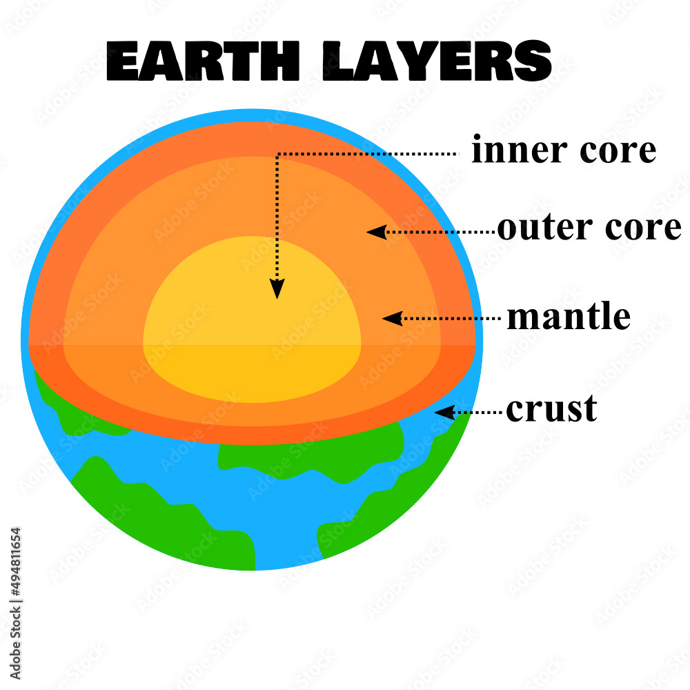 Structure Of The Earth The Crust The Mantle Outer And Inner Core structure-of-the-earth-the-crust-the-mantle-outer-and-inner-core