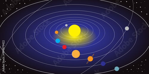 Illustrazione sull'eliocentrismo del sistema solare
