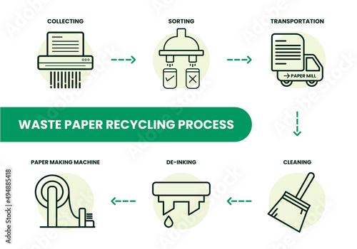 waste paper recycling process vector illustration icon